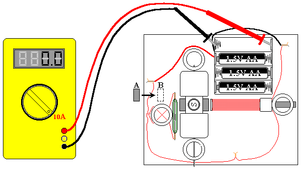 Magnet orientation