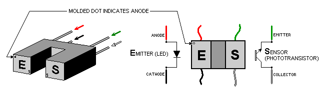 Optointerrupter pins