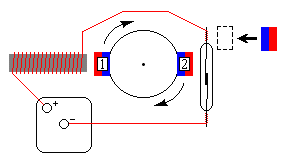 Variable speed reed switch motor