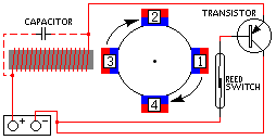 Diagram #1