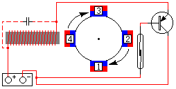 Diagram #3